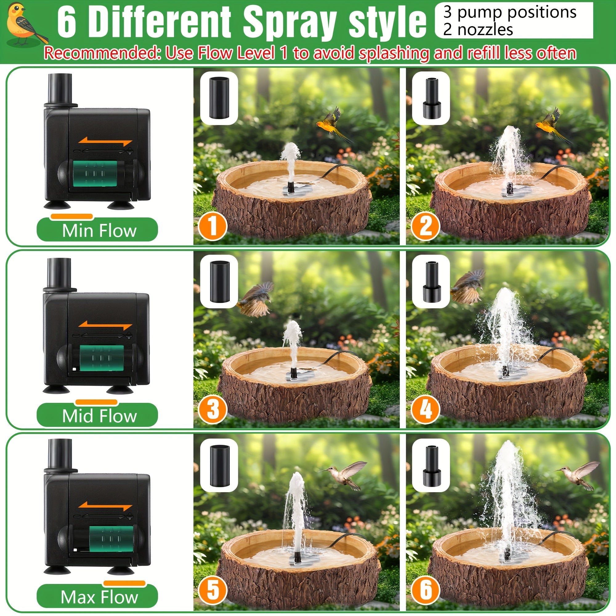 1 Outdoor Bird Bath Fountain with Adjustable 2 Nozzles
